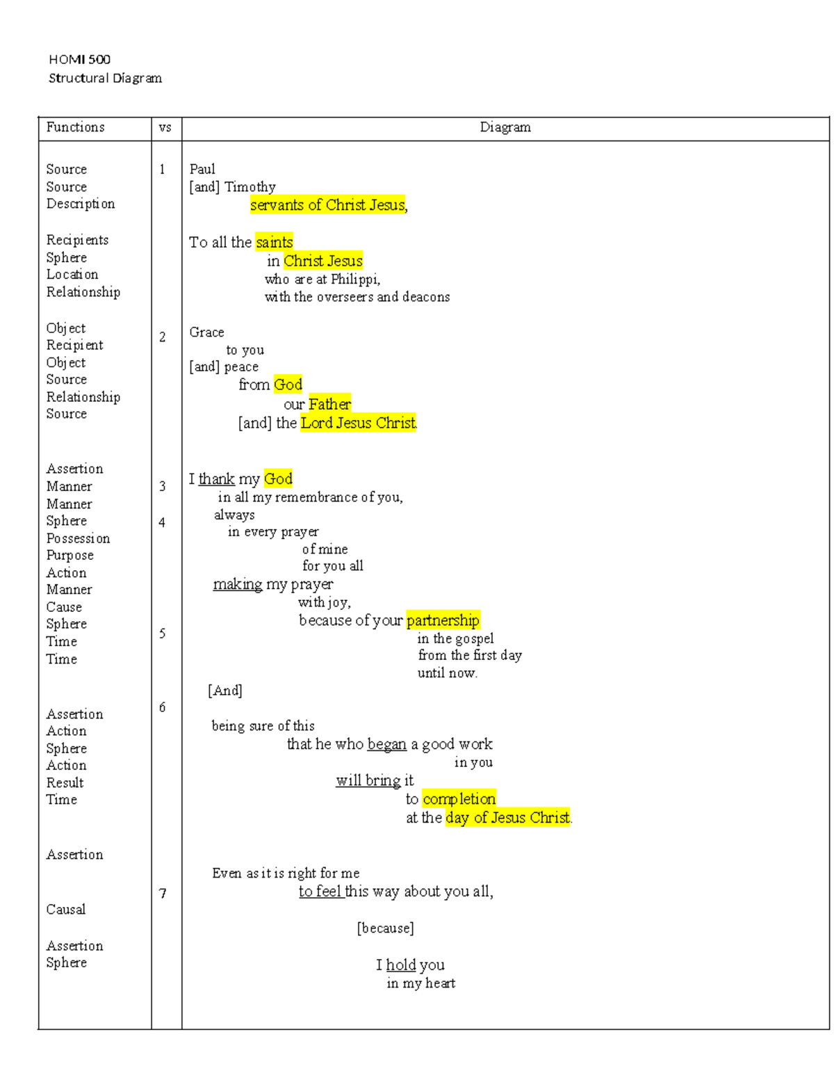 Structural Diagram Analysis for Phil 1 - HOMI 500 - Studocu