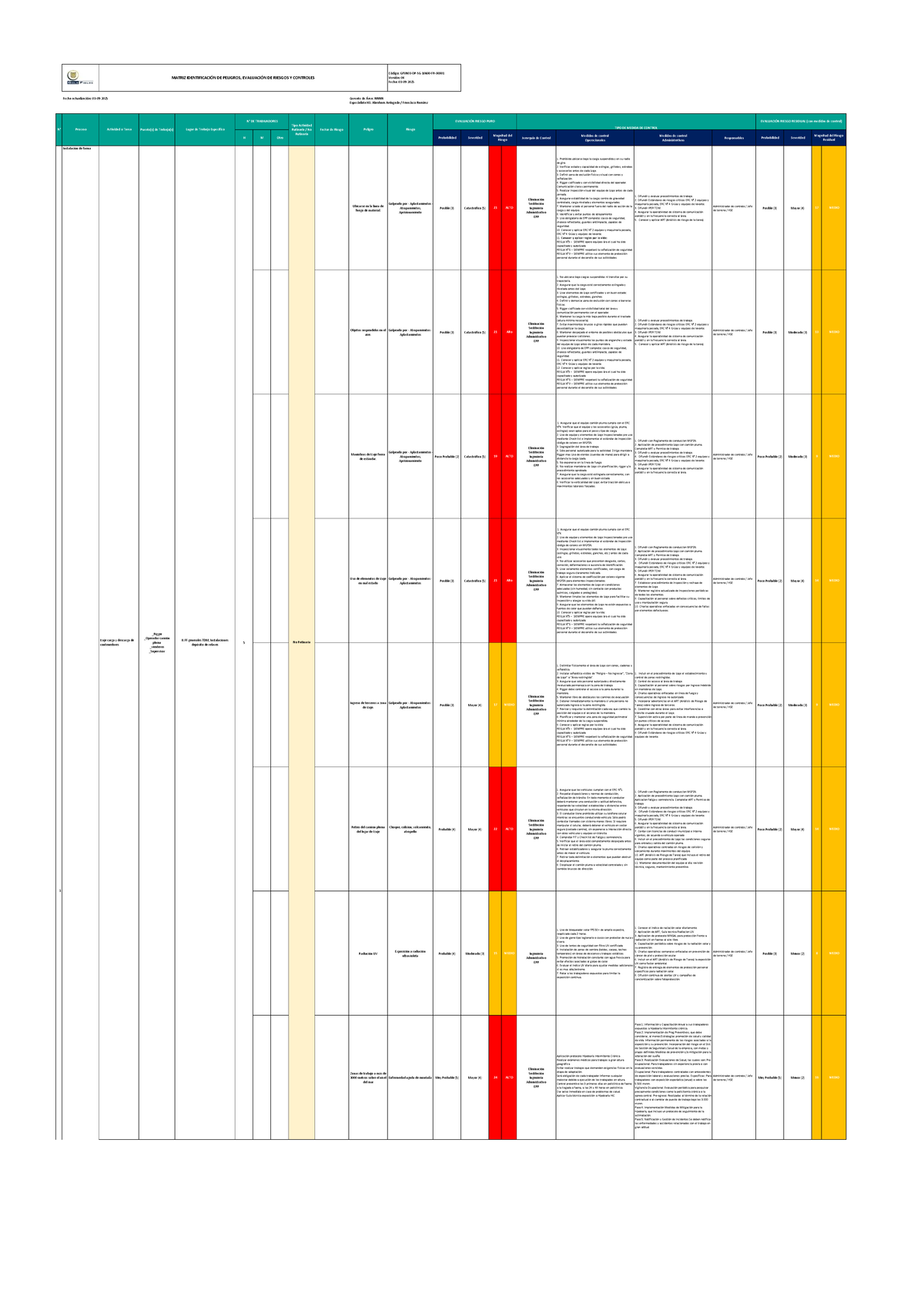 Matriz IPERC: Identificación de Peligros y Evaluación de Riesgos en ...