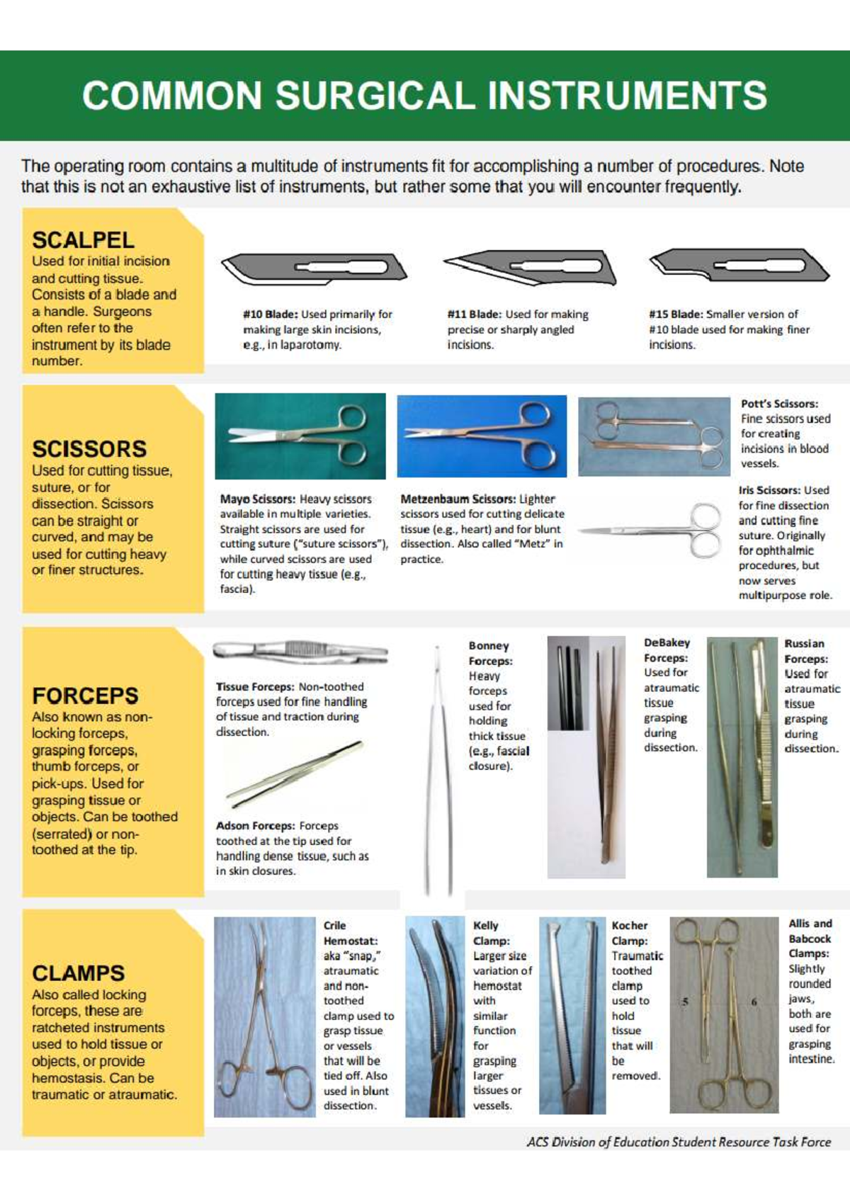 COMMON SURGICAL INSTRUMENTS MODULE: A Comprehensive Overview - Studocu