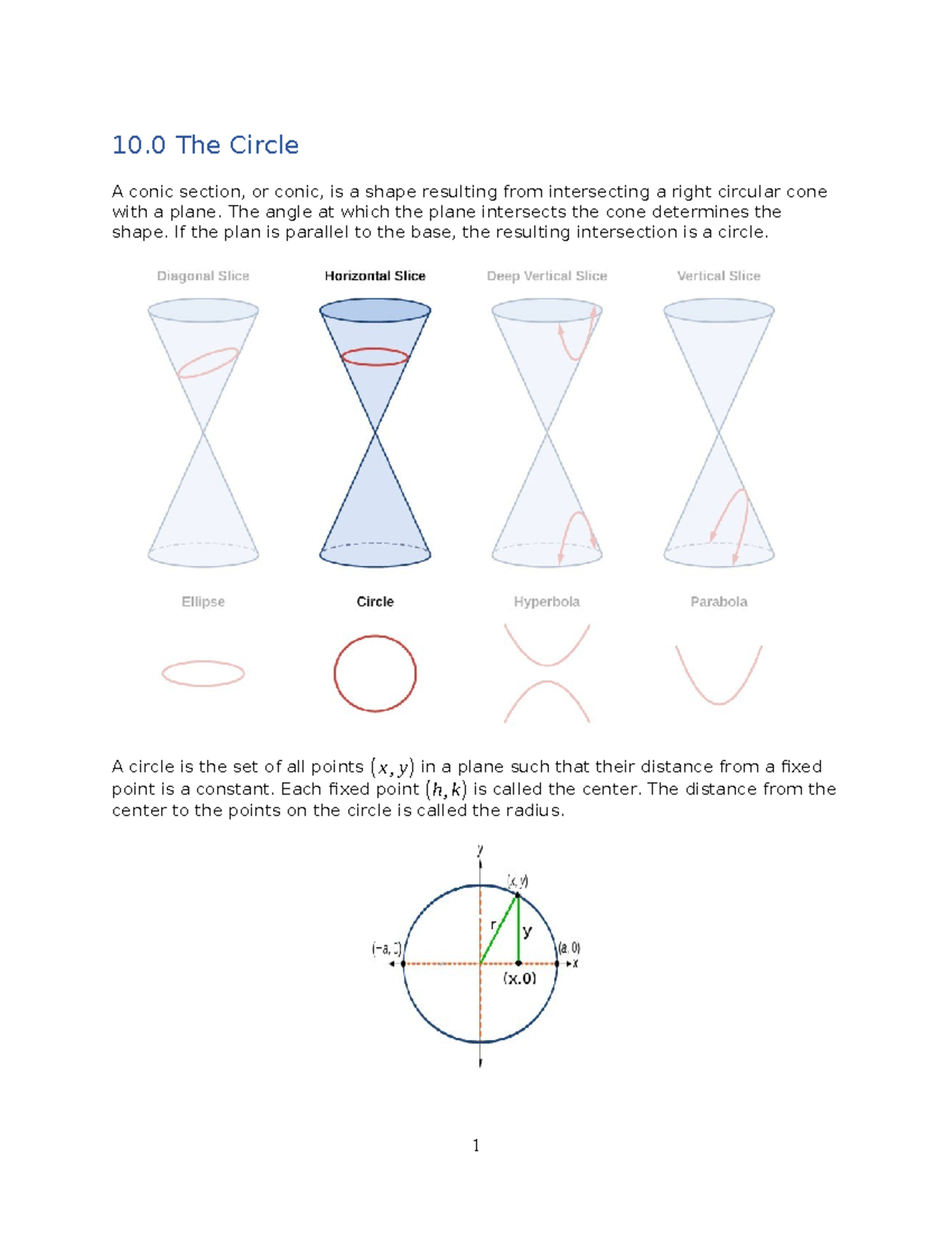 10.0 Conic Sections: Circle, Ellipse, Hyperbola, and Parabola Notes ...