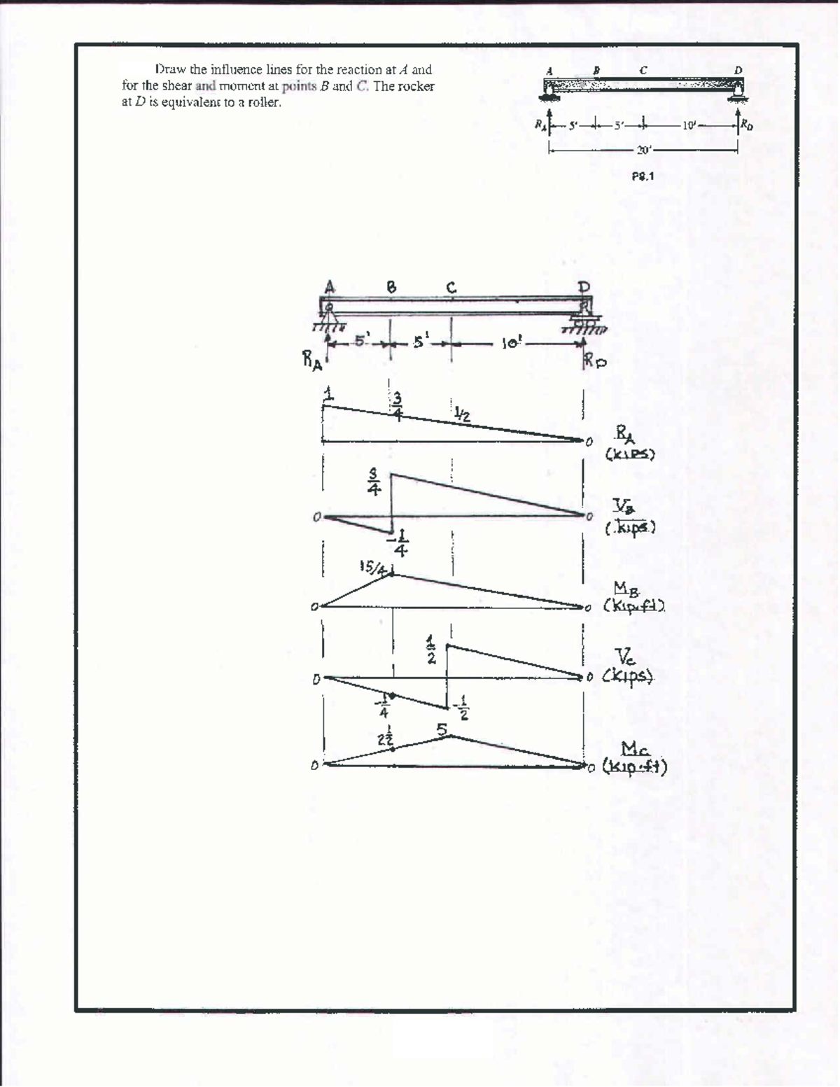 Influence Line Examples for Reactions & Shear/Moment Analysis P8.1-P8 ...