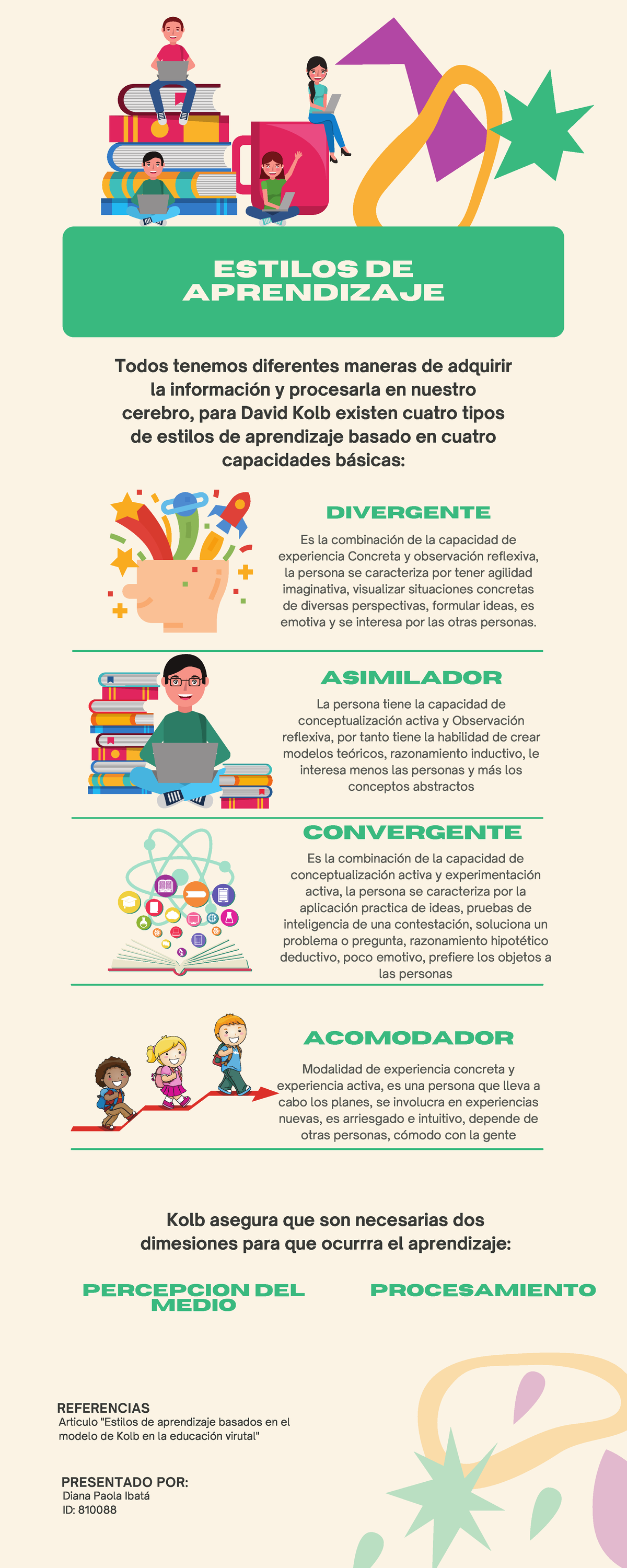 Estilos De Aprendizaje De Kolb Estilos De Aprendizaje Según El Modelo