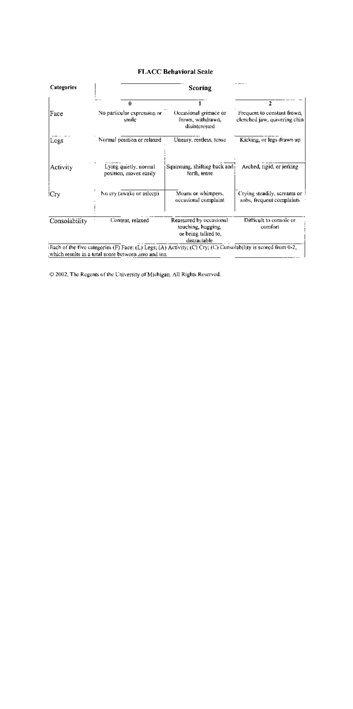 FLACC Behavioral Scale Scoring Guide for Pain Assessment - Studocu