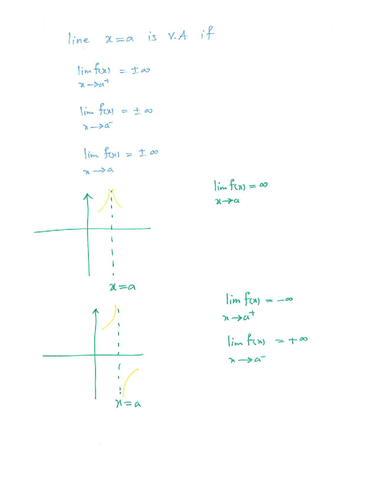Vertical asymptotes and continuity: Definitions and examples (MATH 101 ...