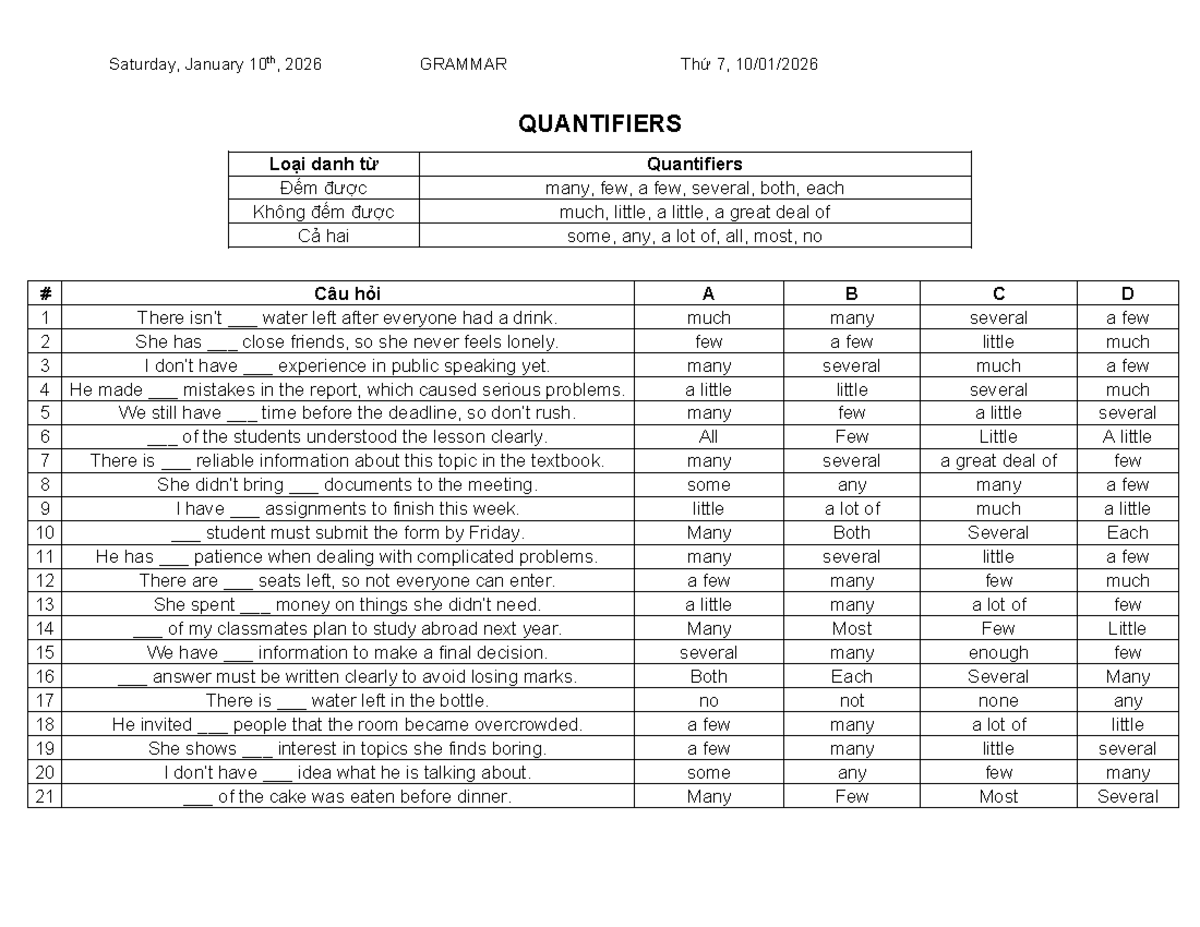 Grammar Review: Quantifiers & Modals (1001) - Studocu