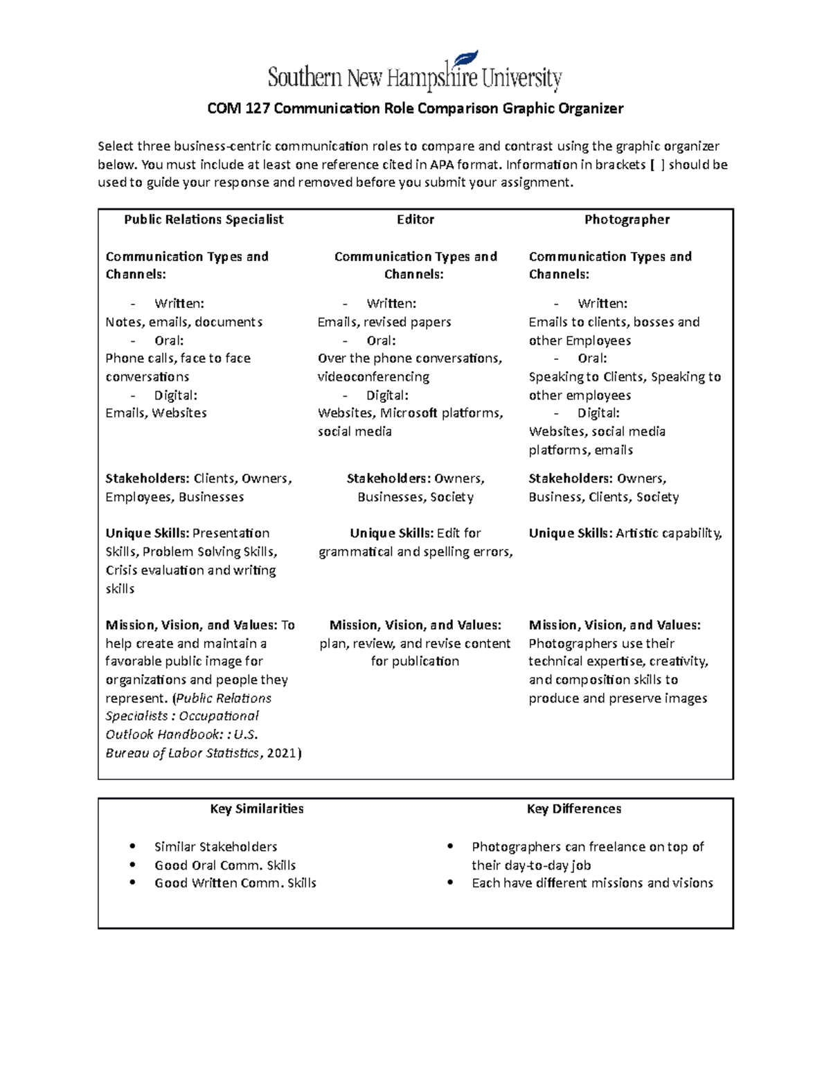 COM 127 Communication Roles Comparison: PR, Editor, Photographer - Studocu