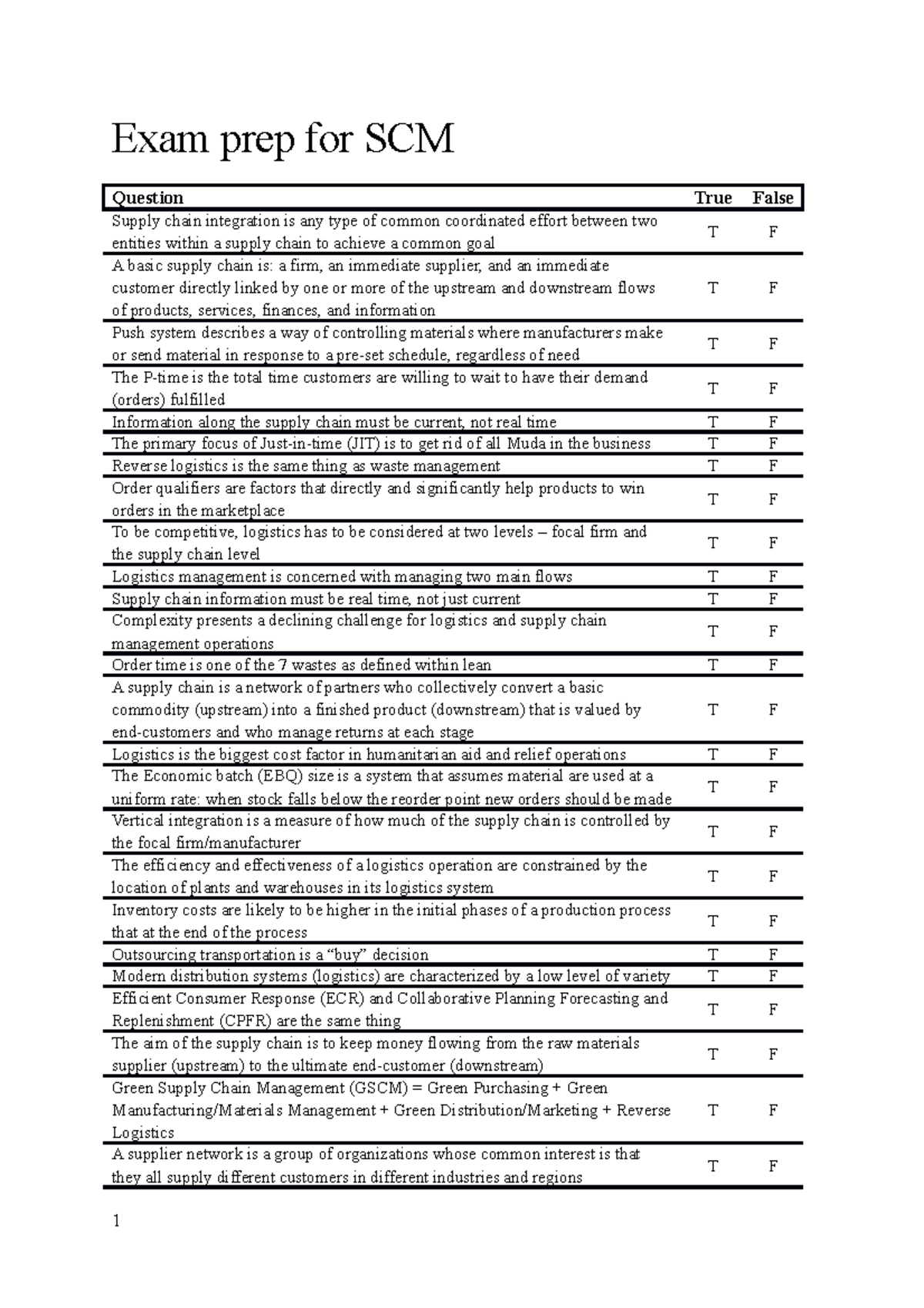 Exam preparation for SCM - questions - Exam prep for SCM Question True ...