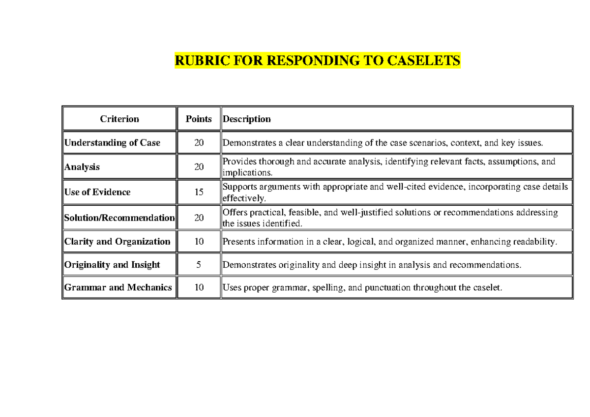 Rubric for Responding to Caselets: Evaluation Criteria Guide - Studocu