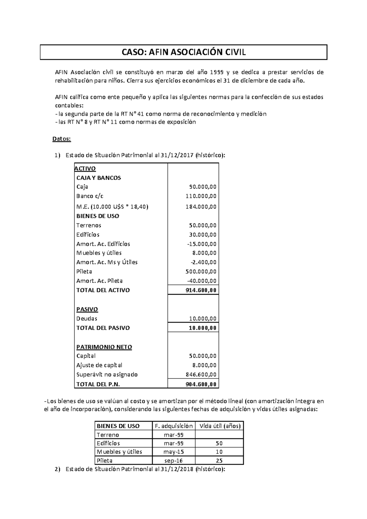 4566-Informe Estado de Situación Patrimonial AFIN 2018 - Studocu