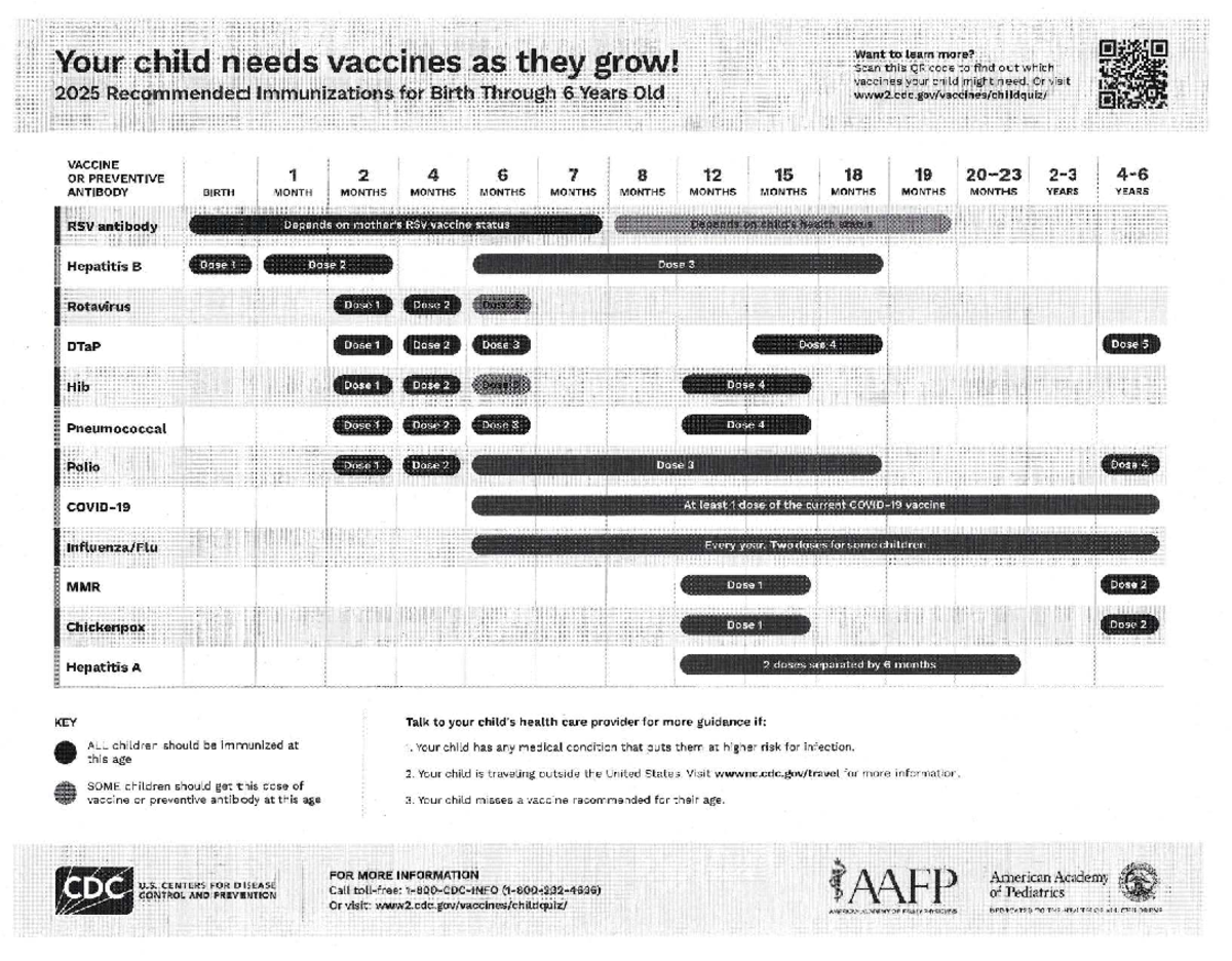 2025 Recommended Immunizations for Children: Essential Vaccine Guide ...