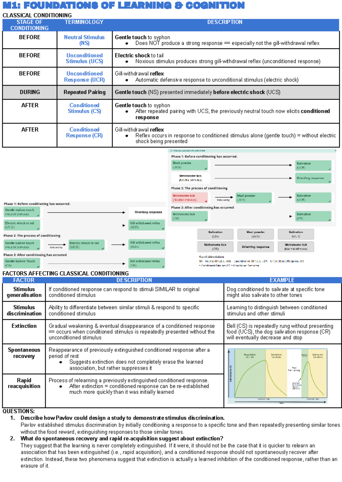 MBBA - H1 Notes for MBBA - PSYC10006 - M1: FOUNDATIONS OF LEARNING ...