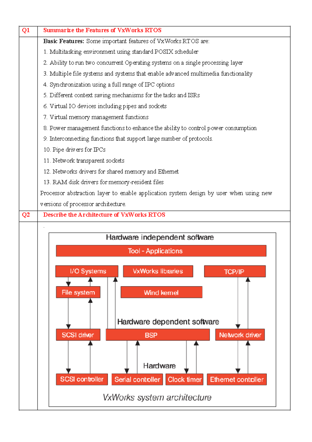 RTOS VxWorks: Key Features, Architecture, and Applications - Studocu