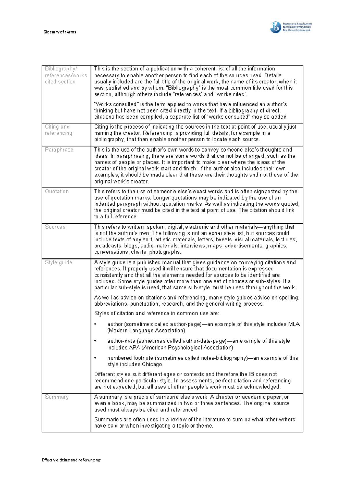 ECAR Glossary of Citing and Referencing Terms - Studocu