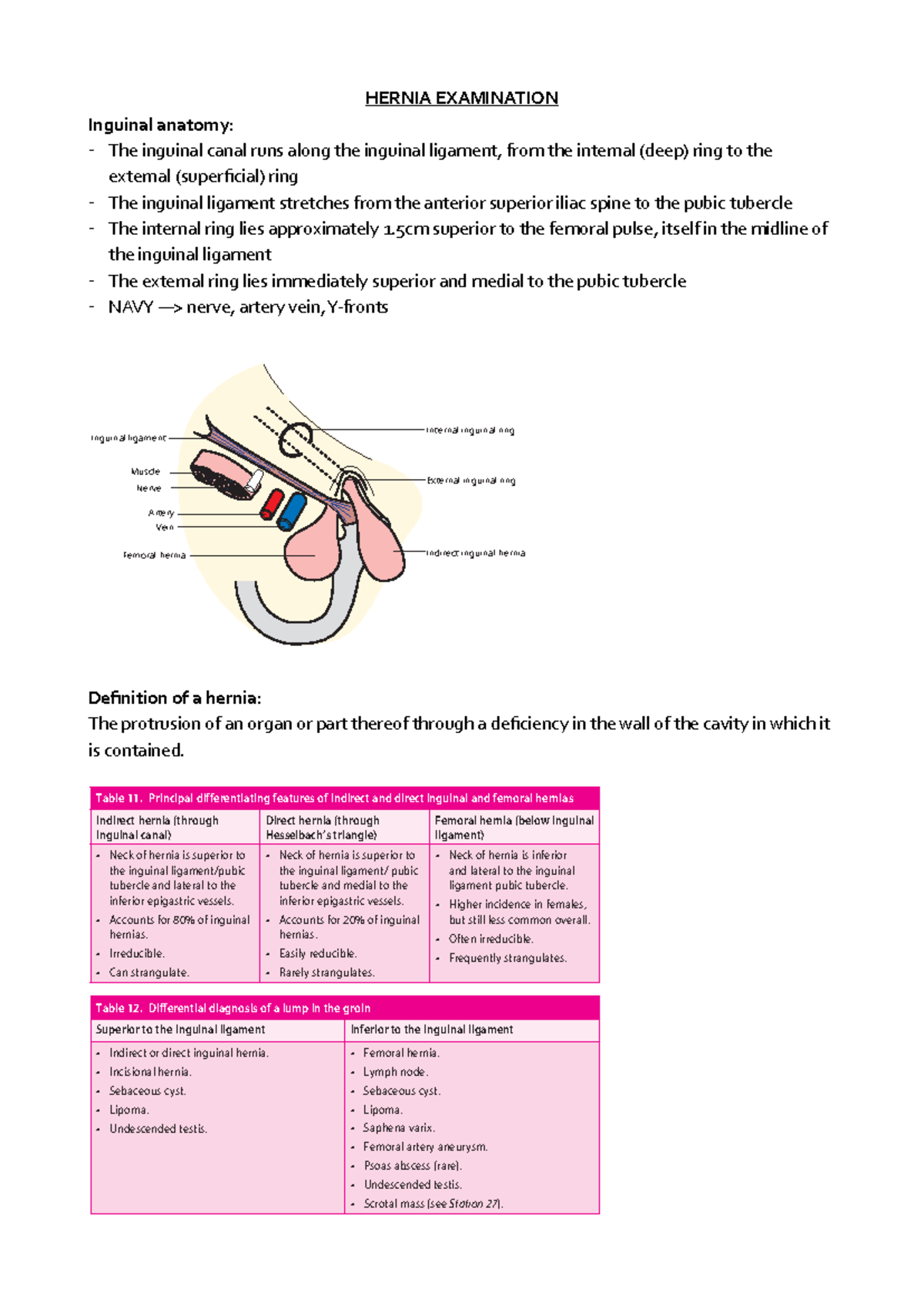 Inguinal Canal Hernia Test