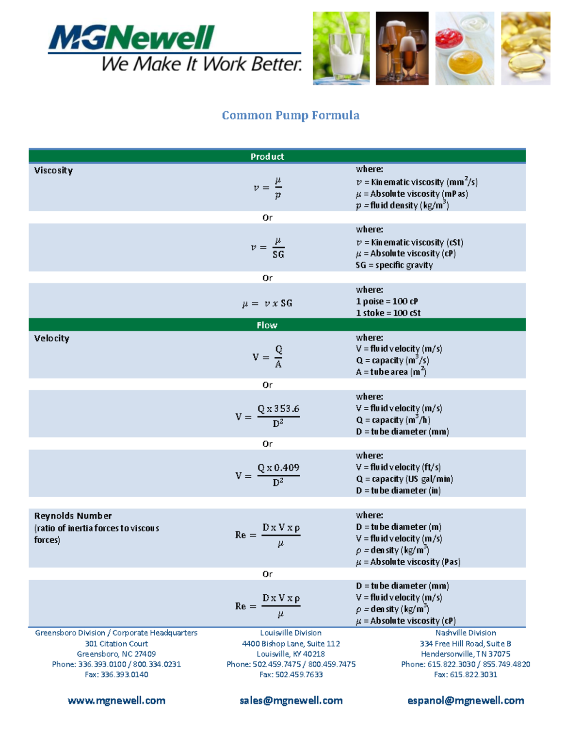 Pump Calculations and Common Formulas - DDFAfAD - Studocu