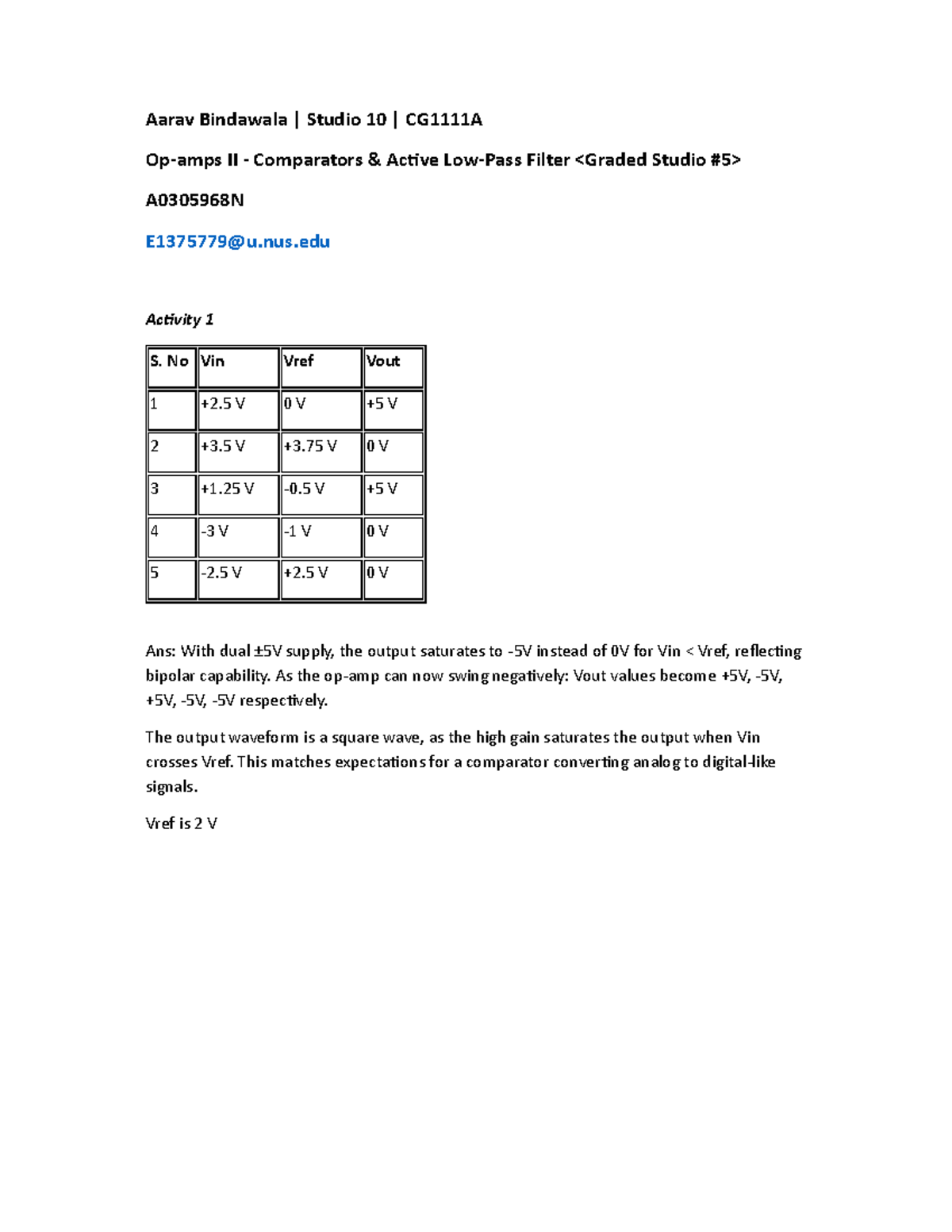 Studio A0305968N Lab Journal: Comparators & Active Filters Analysis ...