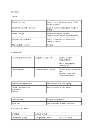 W12 Practical Worksheet (Nose,Pharynx,PTG) Answers - ANAT3004 – Cranial ...