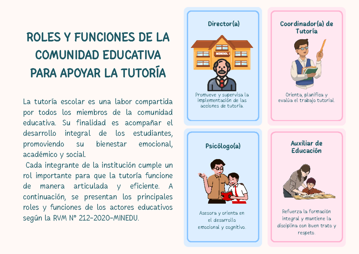 Tarea 6 - Roles y Funciones en la Tutoría Escolar - Studocu