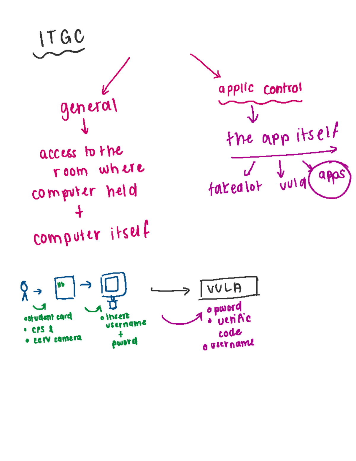 GAA1 Control Mechanisms: Study Notes for Understanding - Studocu