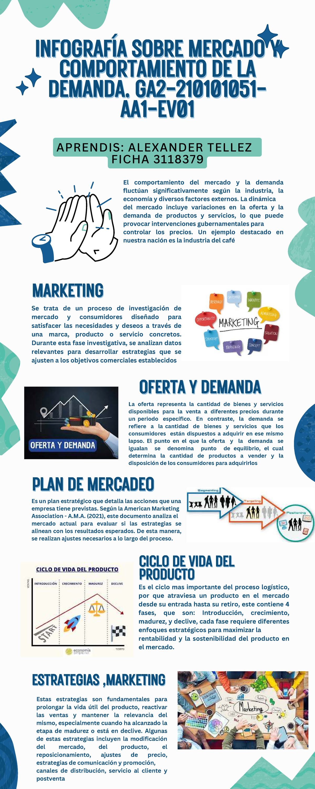 Infografía sobre Mercado y Comportamiento de la Demanda GA2-210101051 ...
