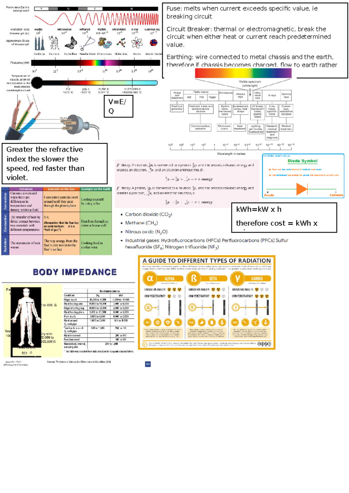 Physics Summary Sheet - Fuse: melts when current exceeds specific value ...