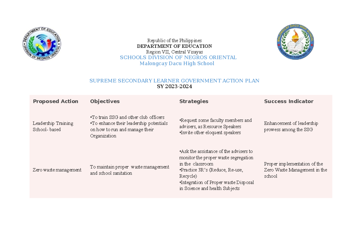 Action Plan for SSG Leadership & School Improvement Initiatives - Studocu