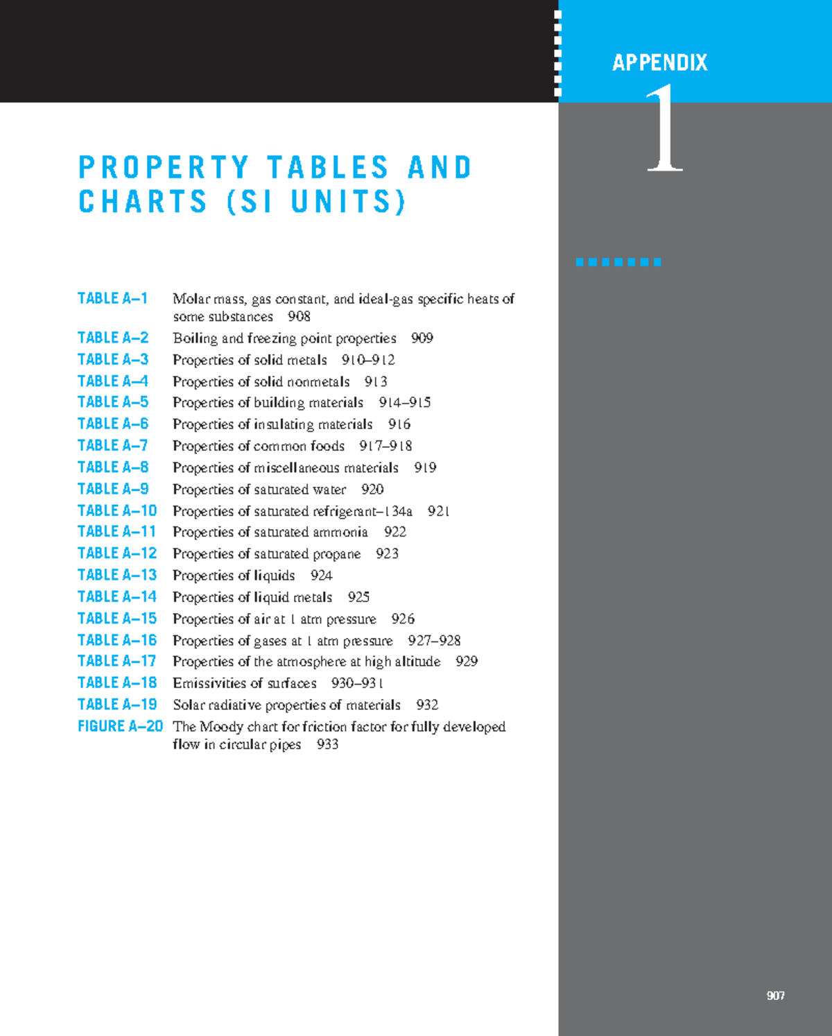 APPENDIX: PROPERTY TABLES AND CHARTS (SI UNITS) FOR THERMAL ...