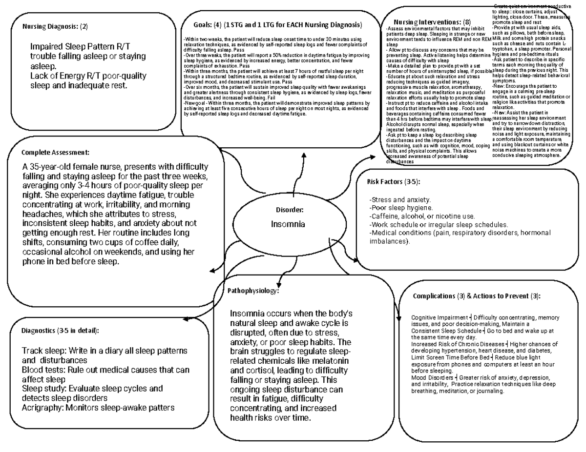 Nursing Diagnosis & Goals for Impaired Sleep Pattern (NUR 101) - Studocu