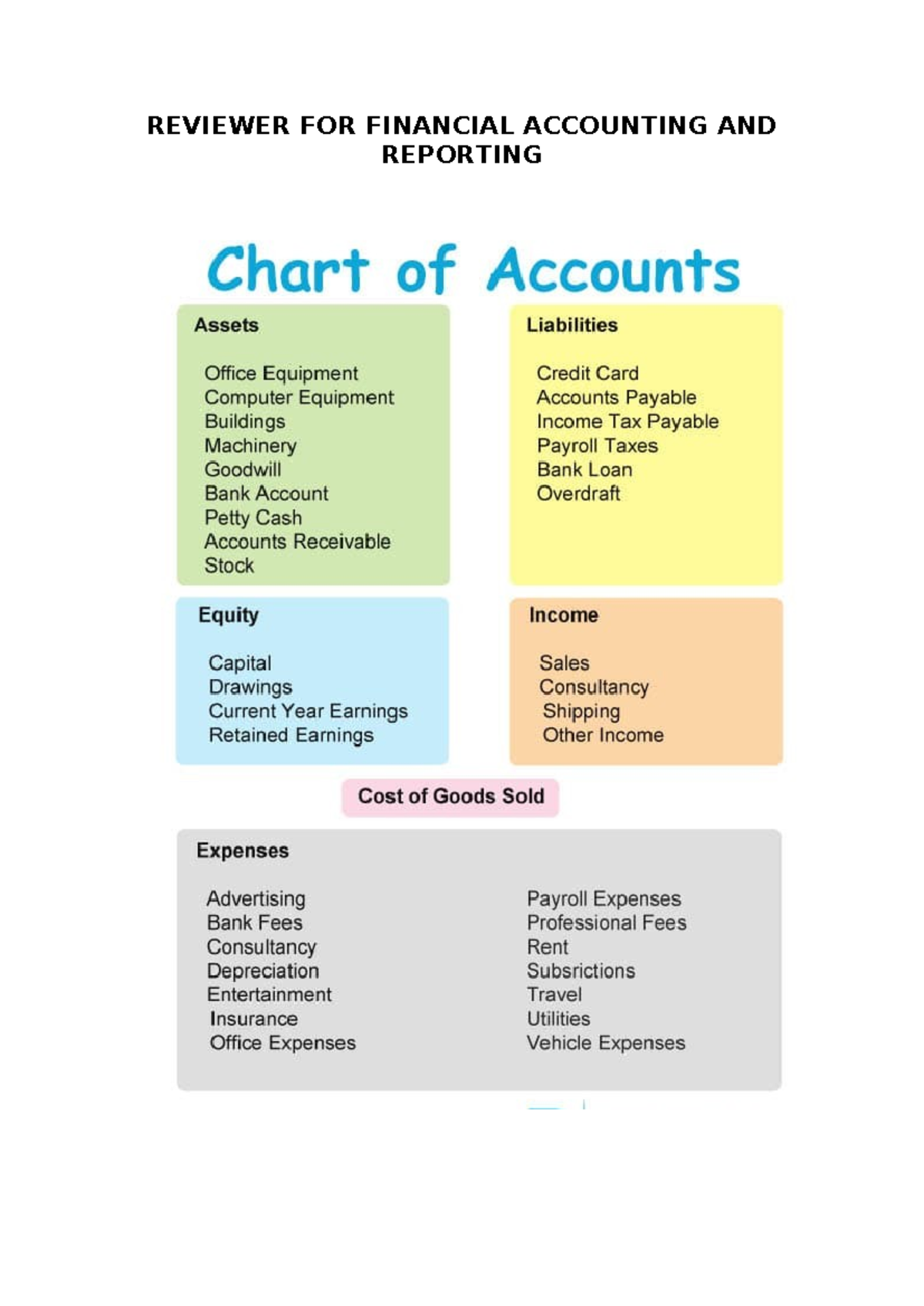 Financial Accounting and Reporting Reviewer with Chart of Accounts ...