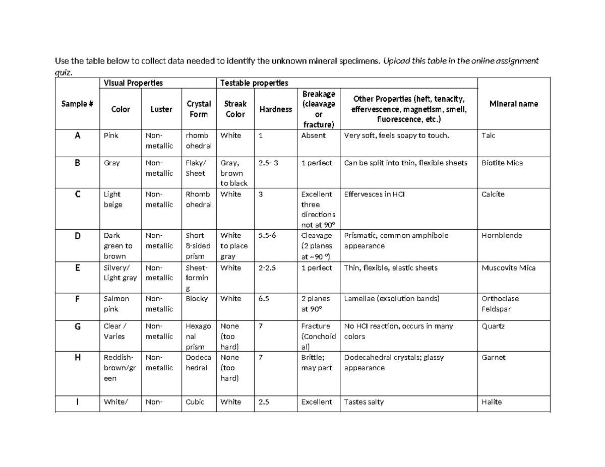 Geo Lab Exercise 3B: Mineral Specimen Identification Table - Studocu