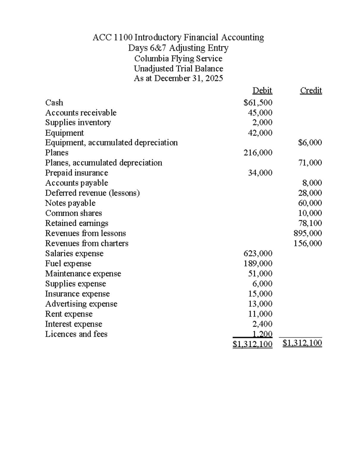 ACC 1100 Adjusting Entries Example for Columbia Flying Service - Studocu