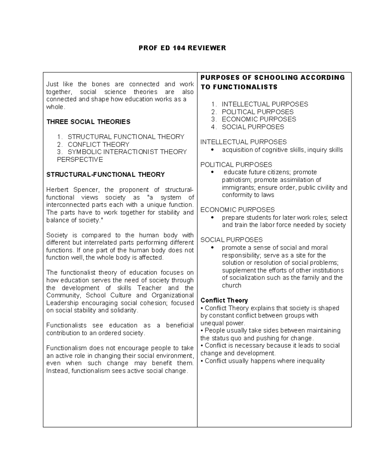 PROF ED 104: Social Theories in Education Reviewer - Studocu