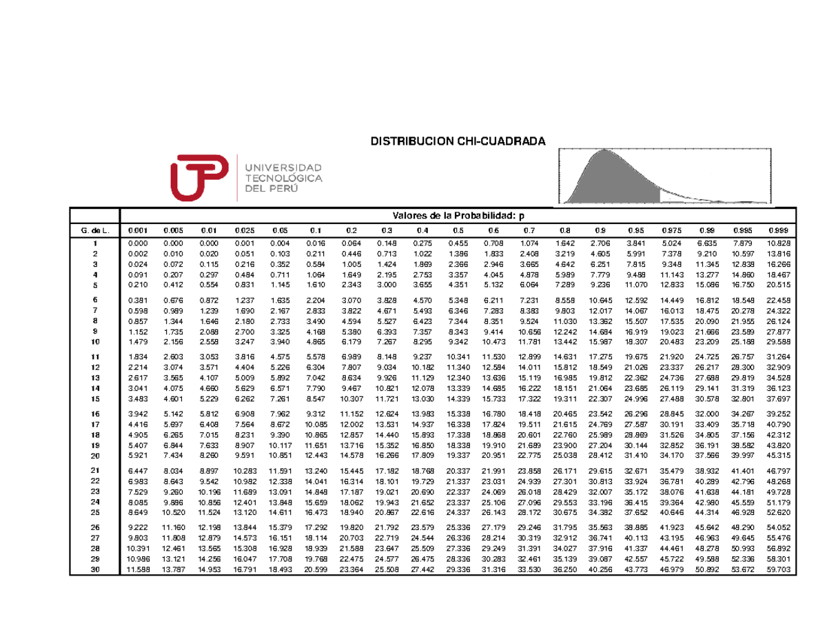 Distribución Chi-Cuadrada: Tabla de Valores de Probabilidad - Document Preview