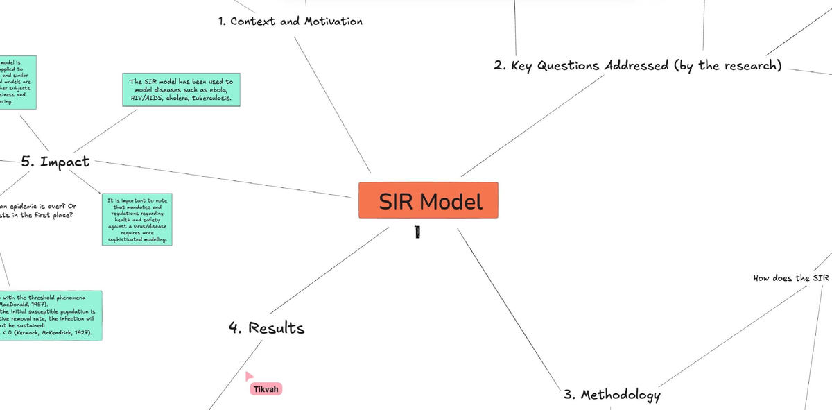 G2890 Epidemiology: Understanding the SIR Model and Its Applications ...