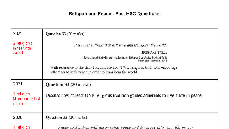 Past HSC Questions: Religion and Peace Analysis (2013-2022) - Studocu