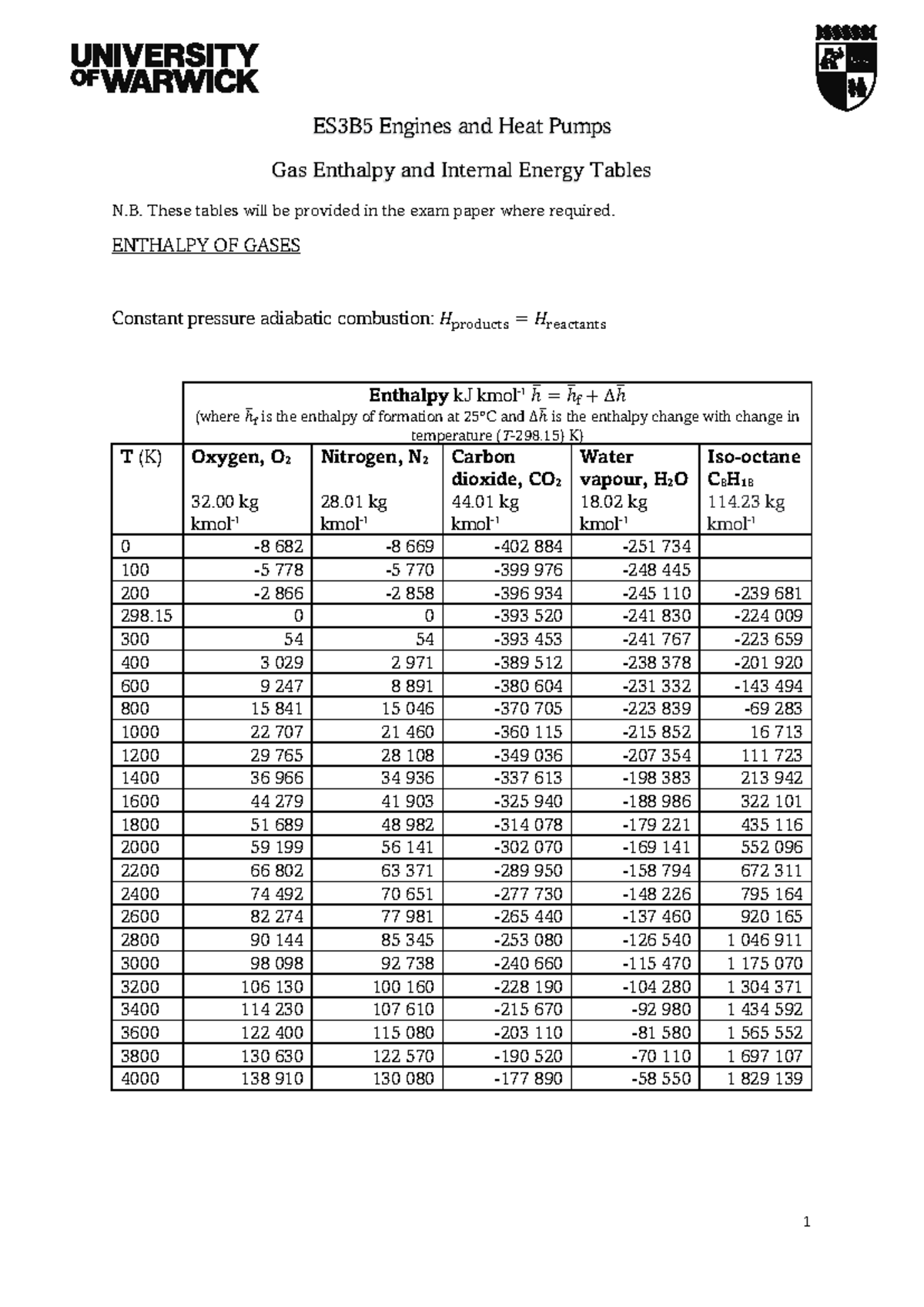 ES3B5 Final Exam Gas Enthalpy & Internal Energy Tables - Studocu