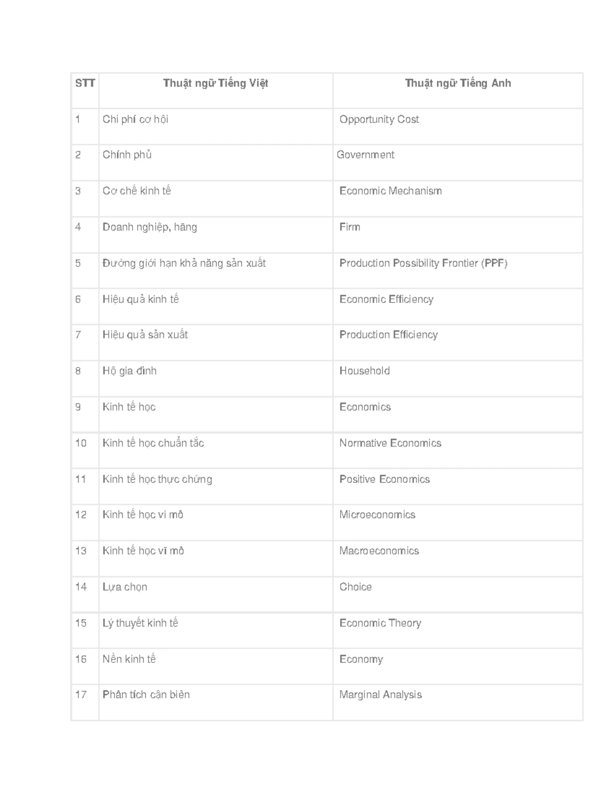 Phrases, Clauses and Sentences - George Davidson - 