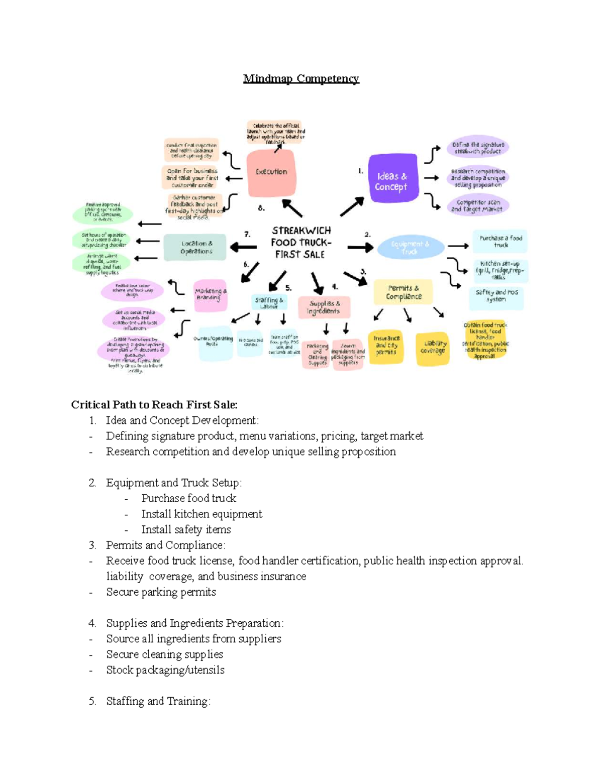 Milestone Competency: Critical Path to First Sale in Food Truck ...