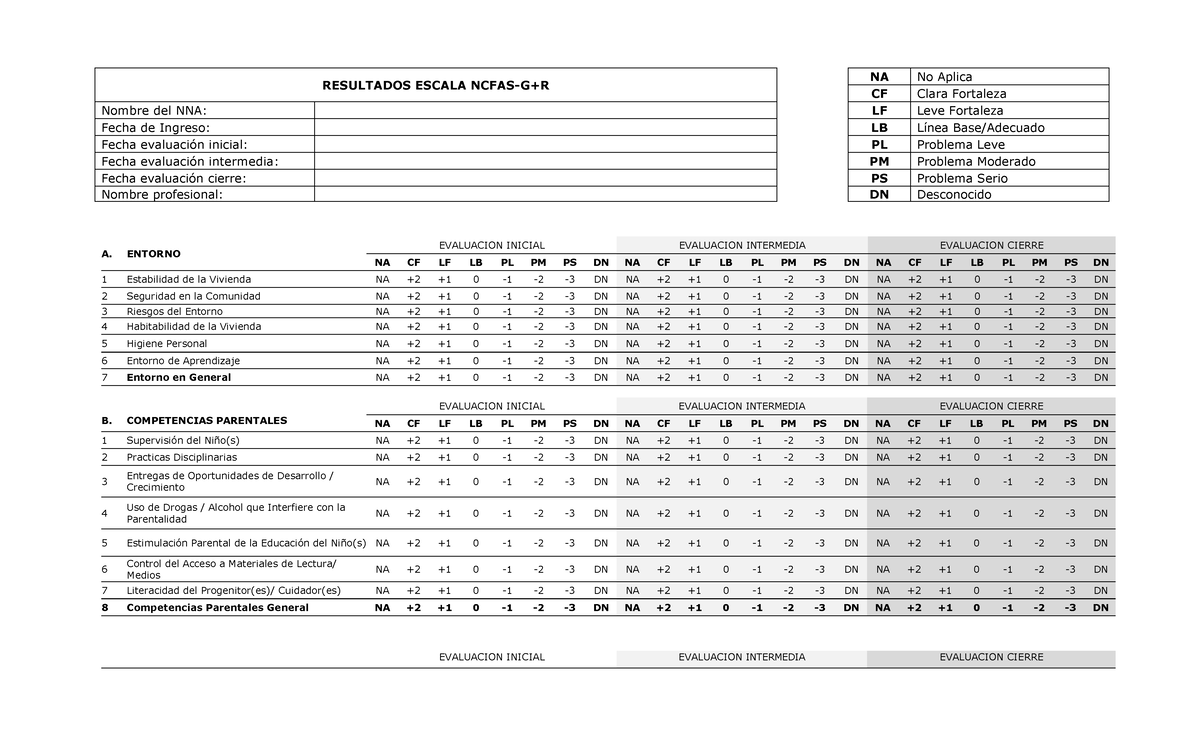 Resultados de Evaluación de la Escala NCFAS-G+R - Studocu