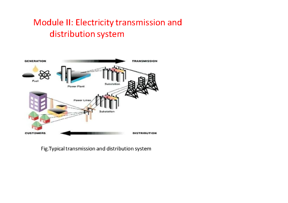 M2: Electricity Transmission & Distribution System Overview - Studocu