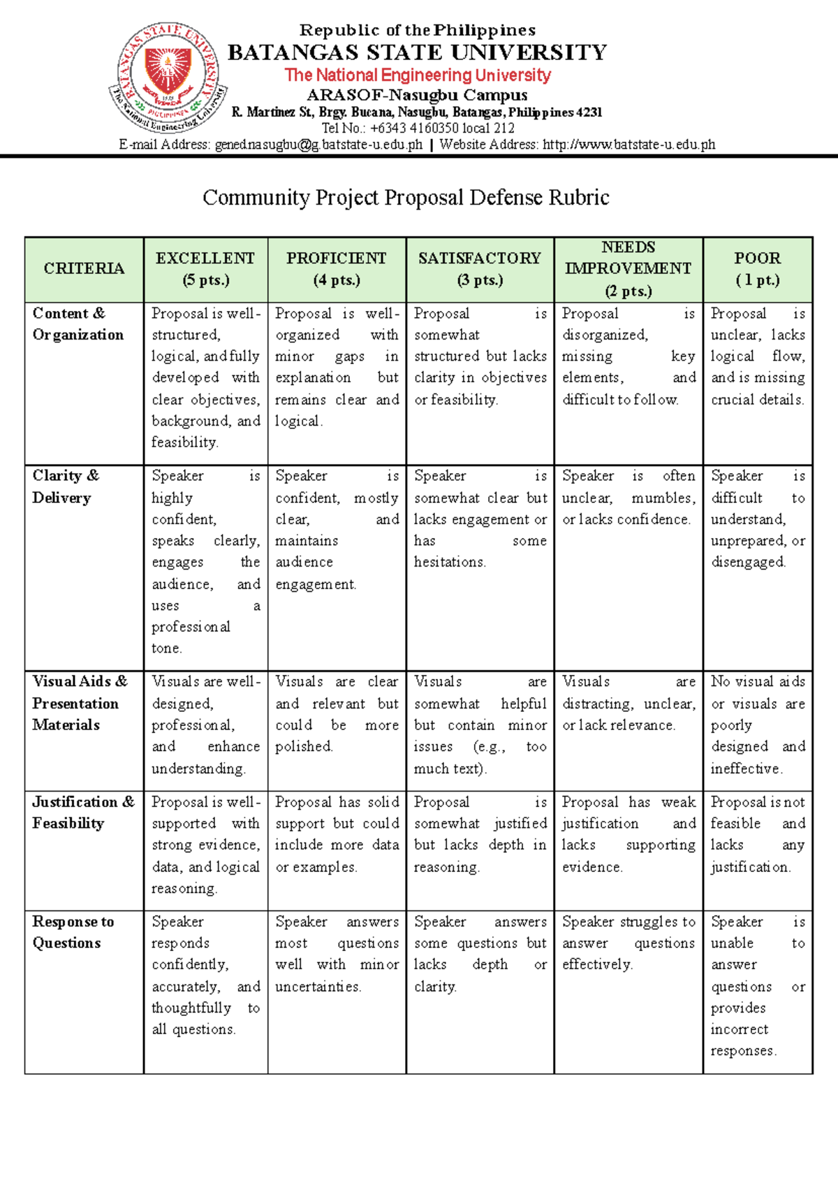 Community Project Proposal Defense Rubric - Evaluation Criteria - Studocu