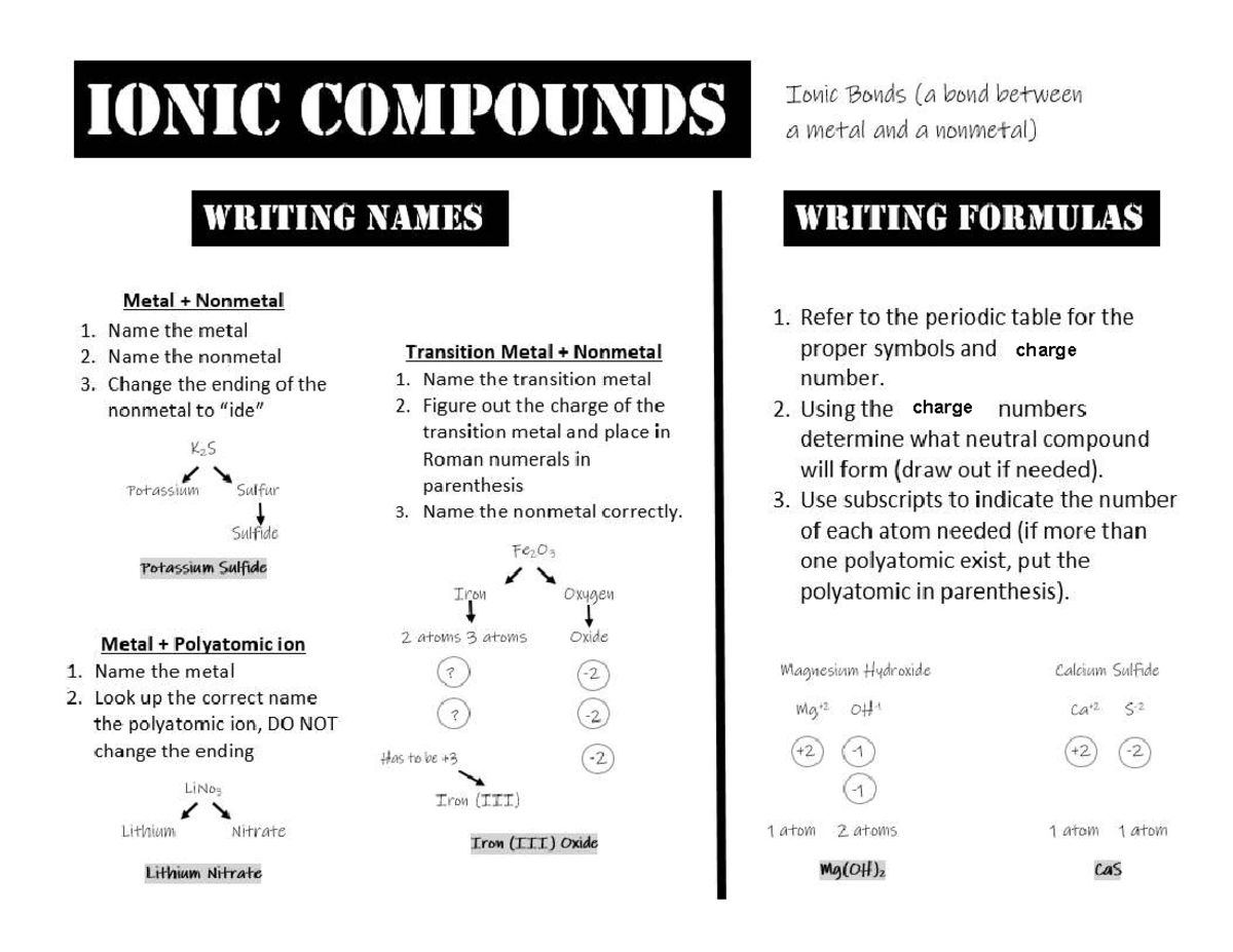 Naming Ionic Compounds and Writing Formulas Flowchart (CHEM101) - Studocu