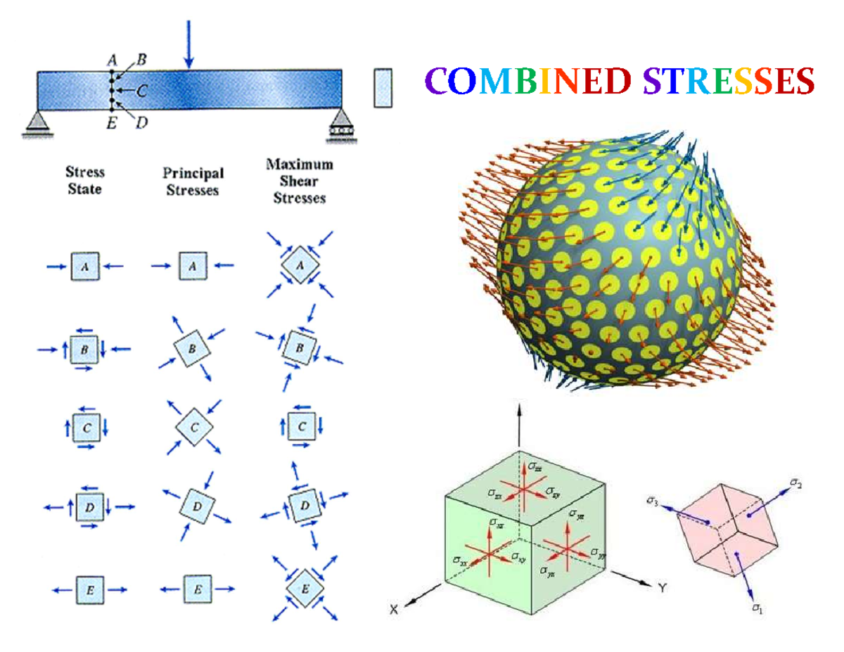 Combined Stresses Analysis - Engineering Mechanics (ENG 101) - Studocu