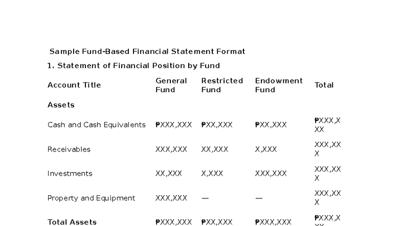Sample Fund Based Reporting: Financial Statement Format - Studocu