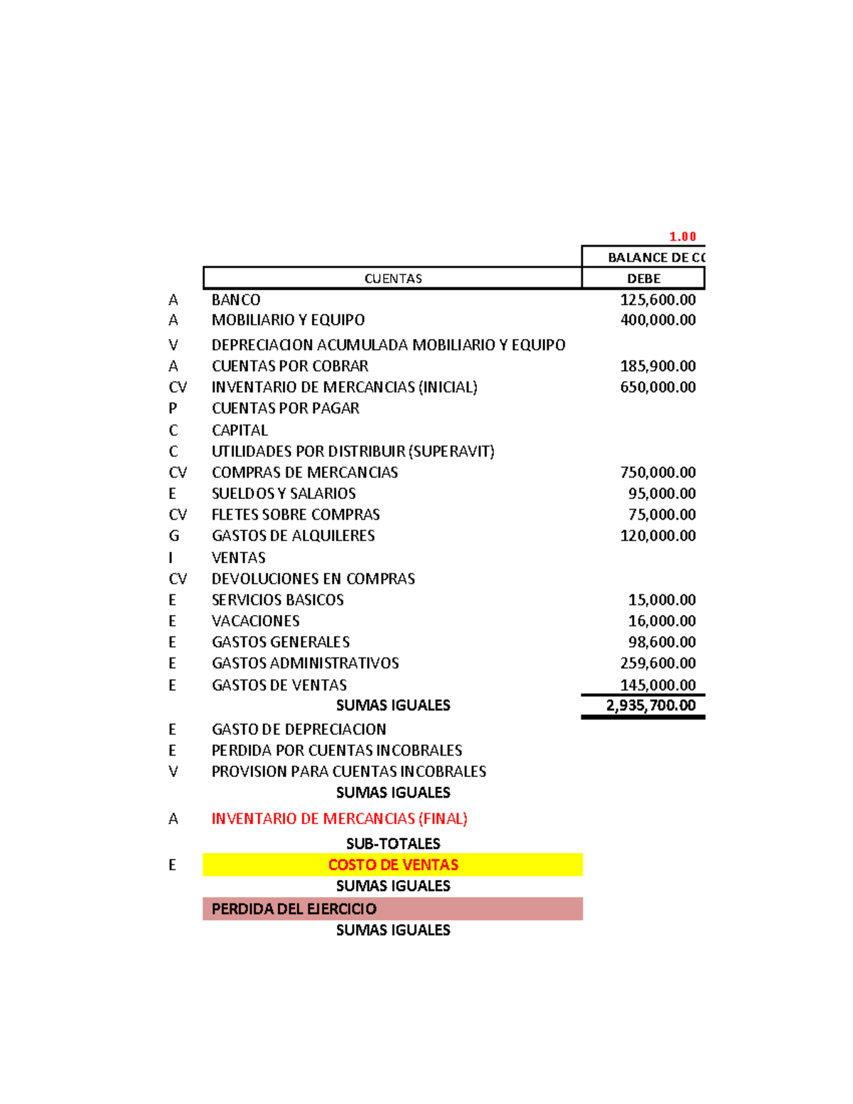 CUENTAS Y BALANCE GENERAL - Ejercicio 001 Resuelto - Studocu