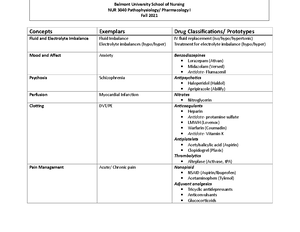 Pharm 101: Comprehensive Study Guide for Exam 1 on Pharmacology - Studocu