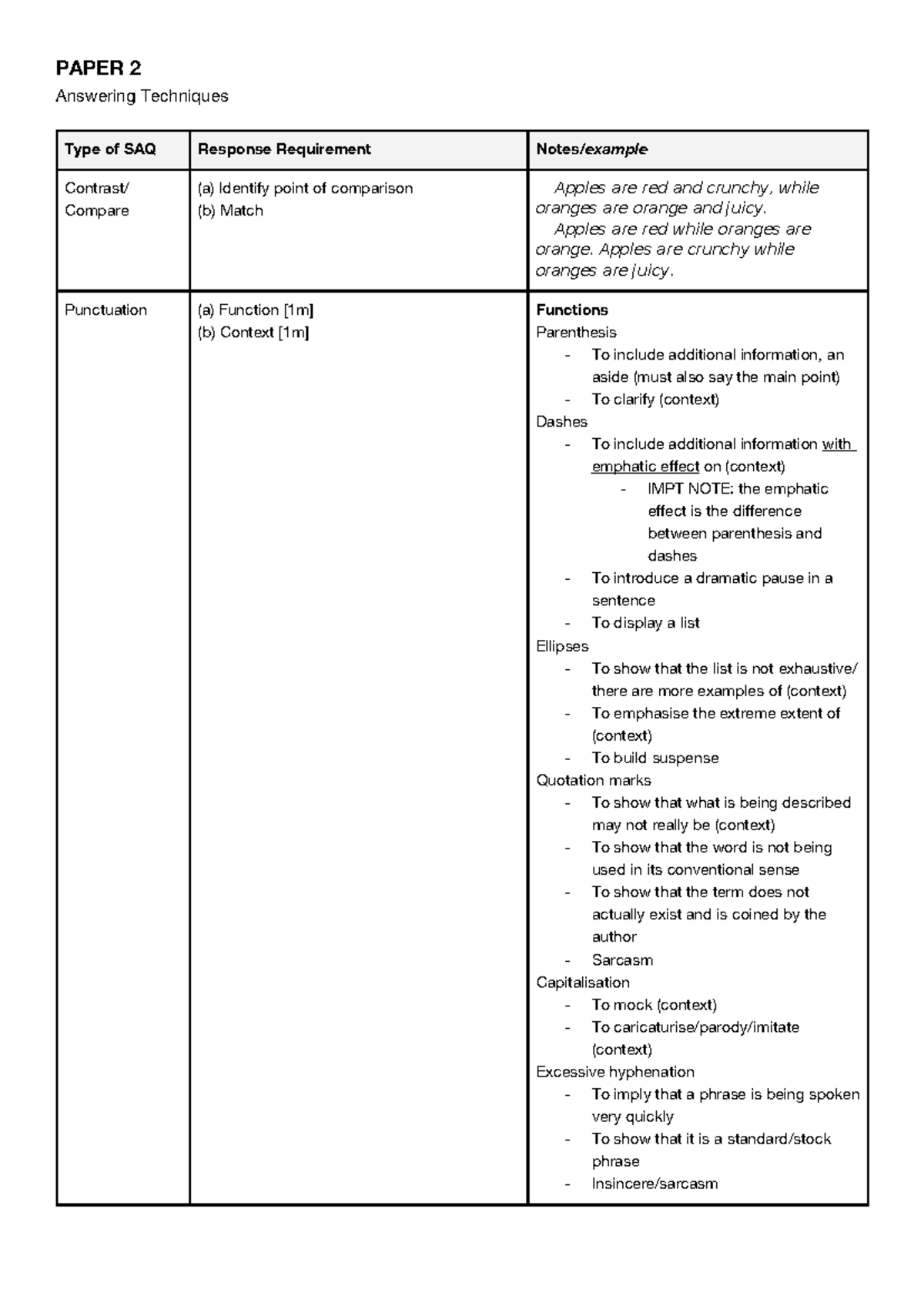 GP Paper 2 Answering Techniques: SAQ Response Requirements and Language ...