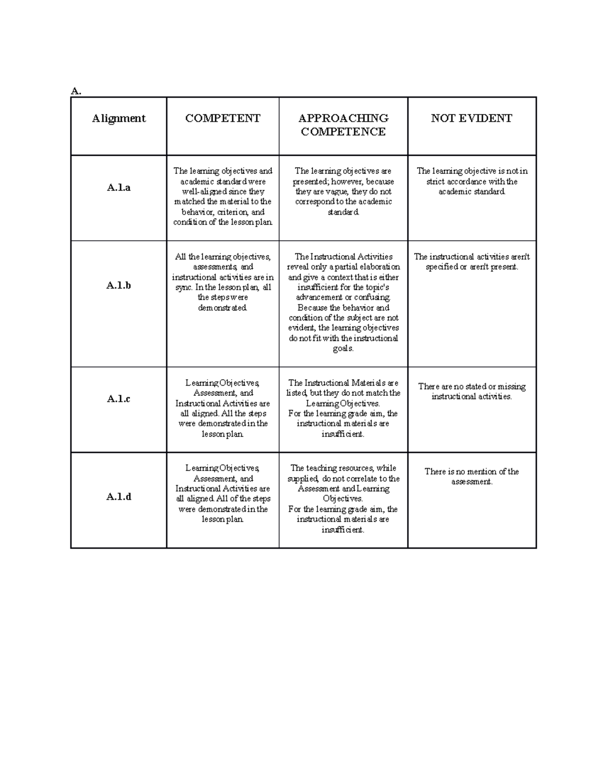 Task 5: Lesson Plan Alignment and Evaluation (Competent Assessment ...