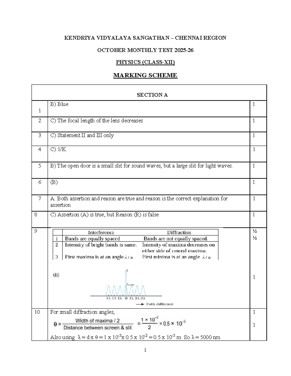 XII Physics October Monthly Test Marking Scheme - Studocu