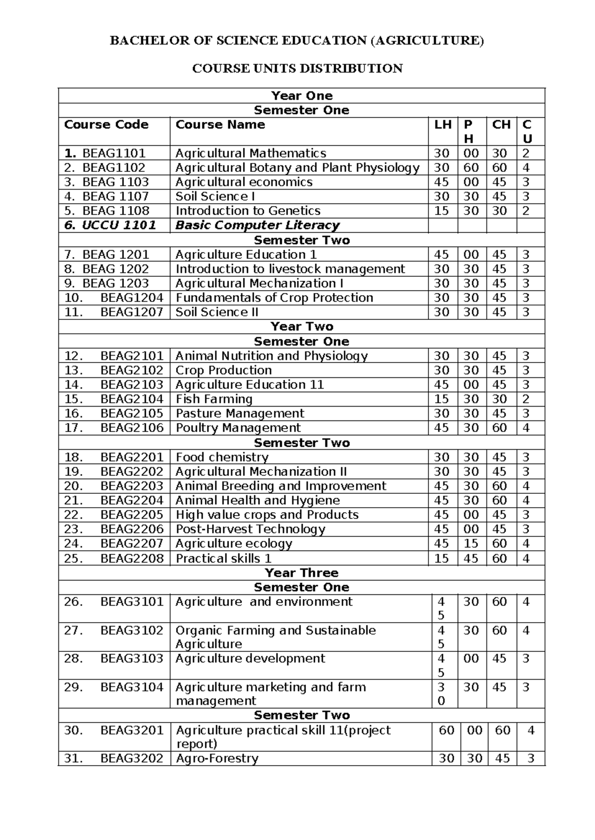 BSED Agricultural Education Course Units Distribution Outline - Studocu